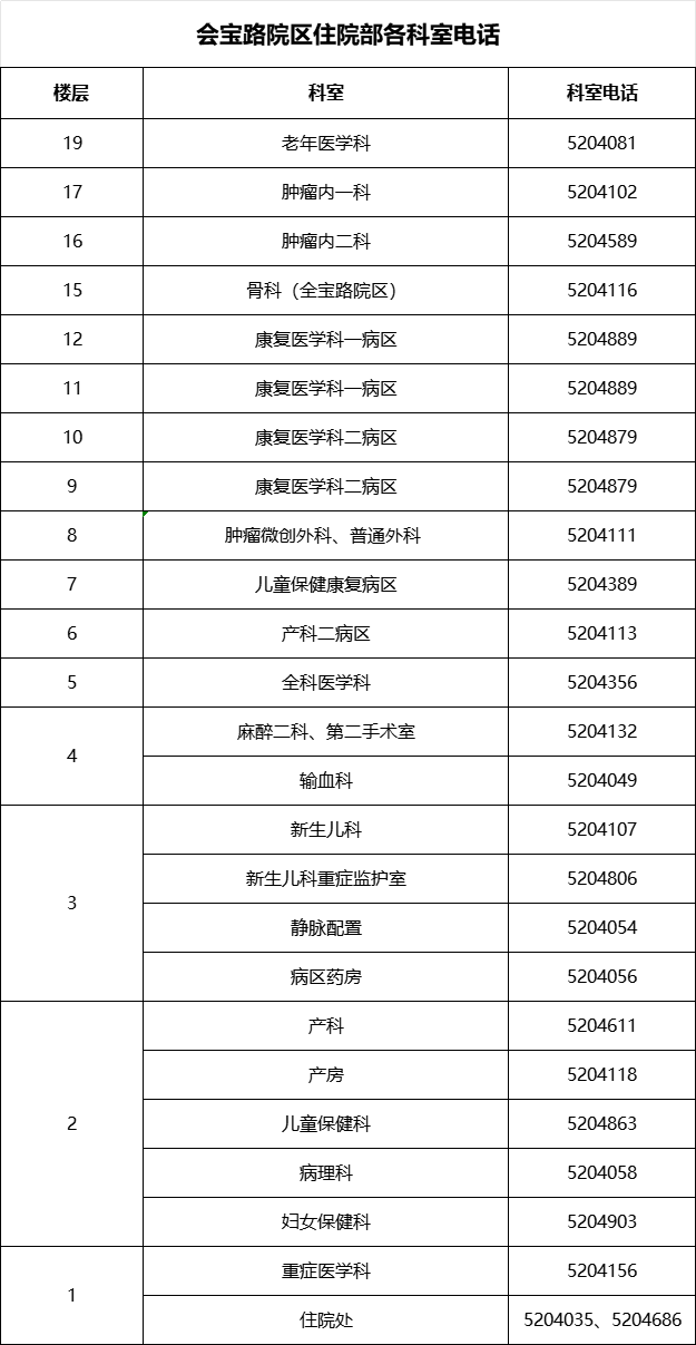 会宝住院部.png