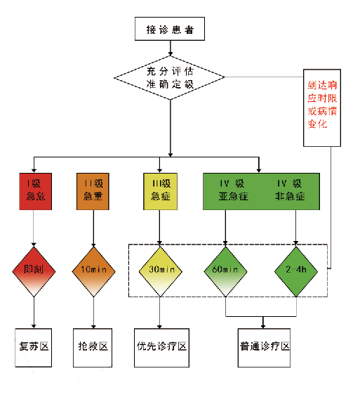 急诊预检分诊流程.png